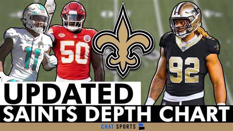 New Orlean Saints Depth Chart