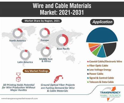 New Released 2016: Global Snap Ring Wire Market Analysis, Statistics, Industry Reviews and Forecast