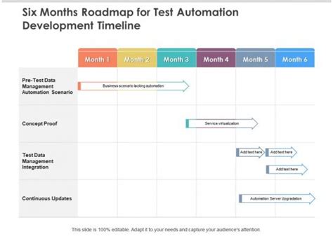 New Test Automation Development Project