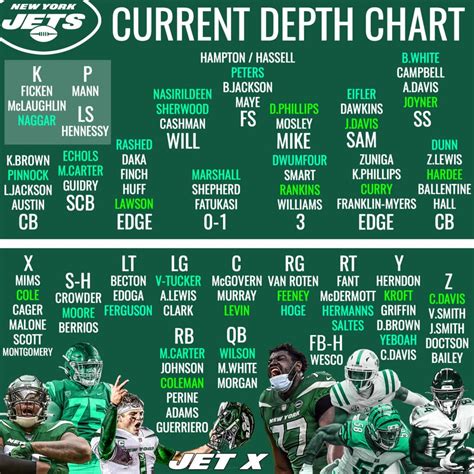 New York Depth Chart Jets
