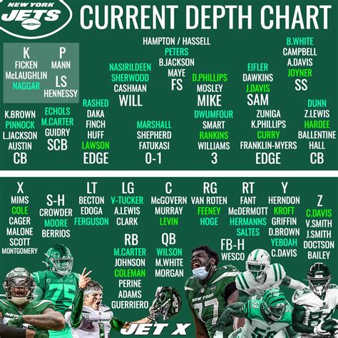 New York Jets Deoth Chart