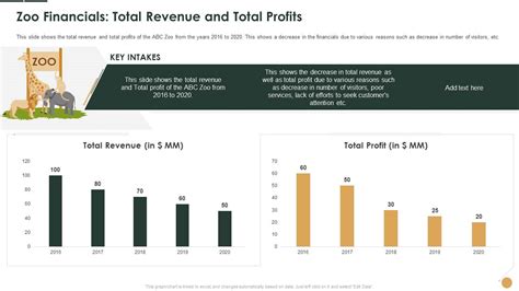 Record-breaking Increase in Revenue for New Zoo in 2021