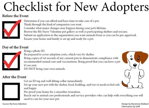 New adopters