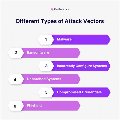 New attack vectors