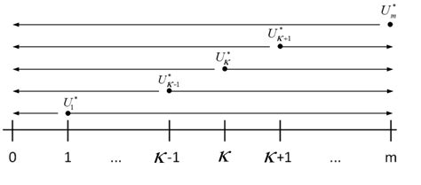 New distribution mechanism