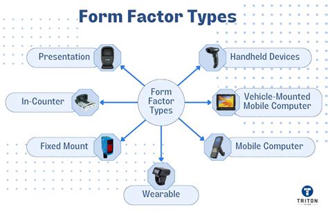 New form factors