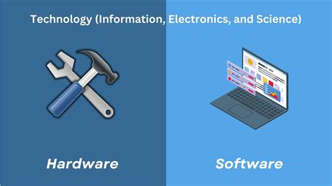 New hardware and software