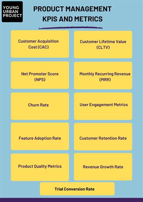 New product KPIs