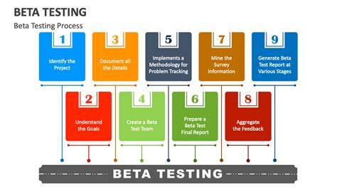 New product beta testing