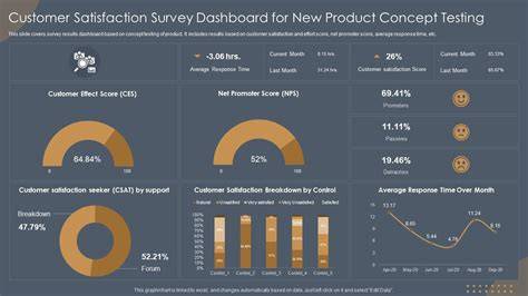 New product customer satisfaction