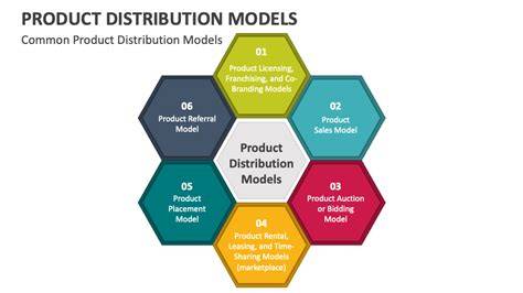 New product distribution