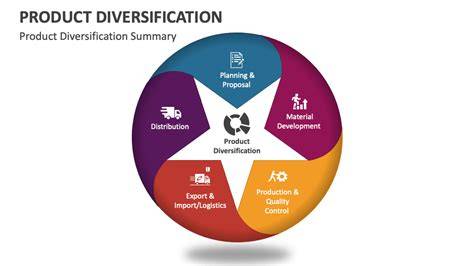 New product diversity