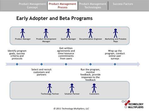 New product early adopter program