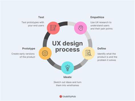 New product user experience