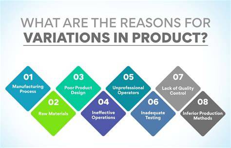 New product variations