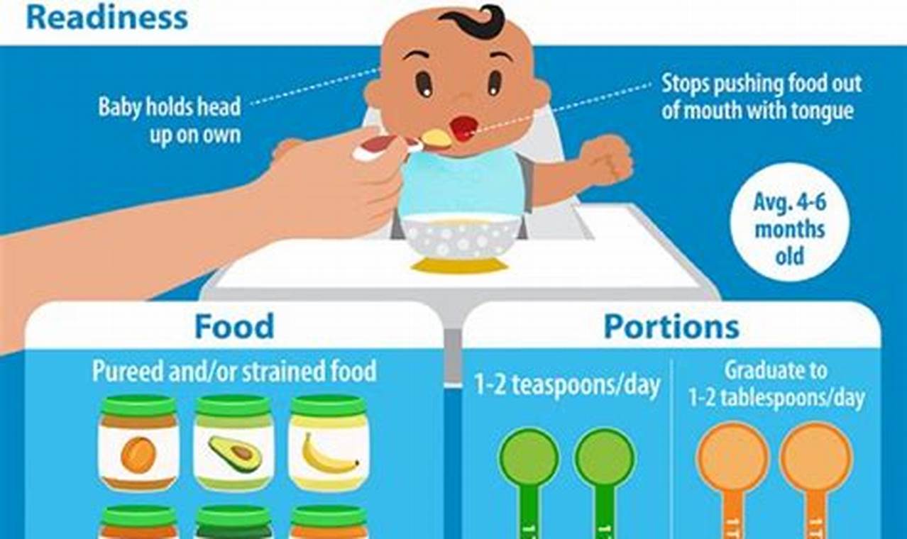 Newborn baby food introduction self-feeding techniques