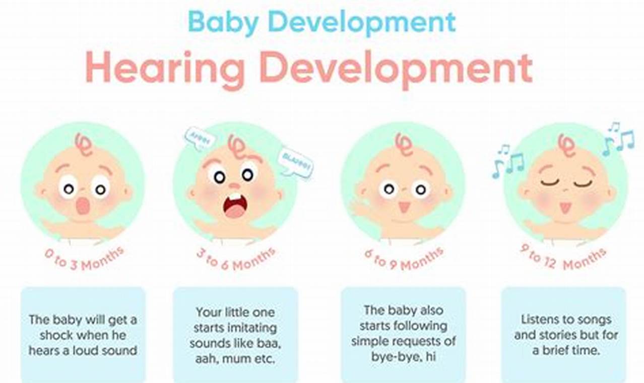 Newborn hearing and vision milestones