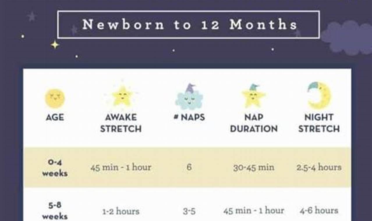 Newborn sleep patterns and tips