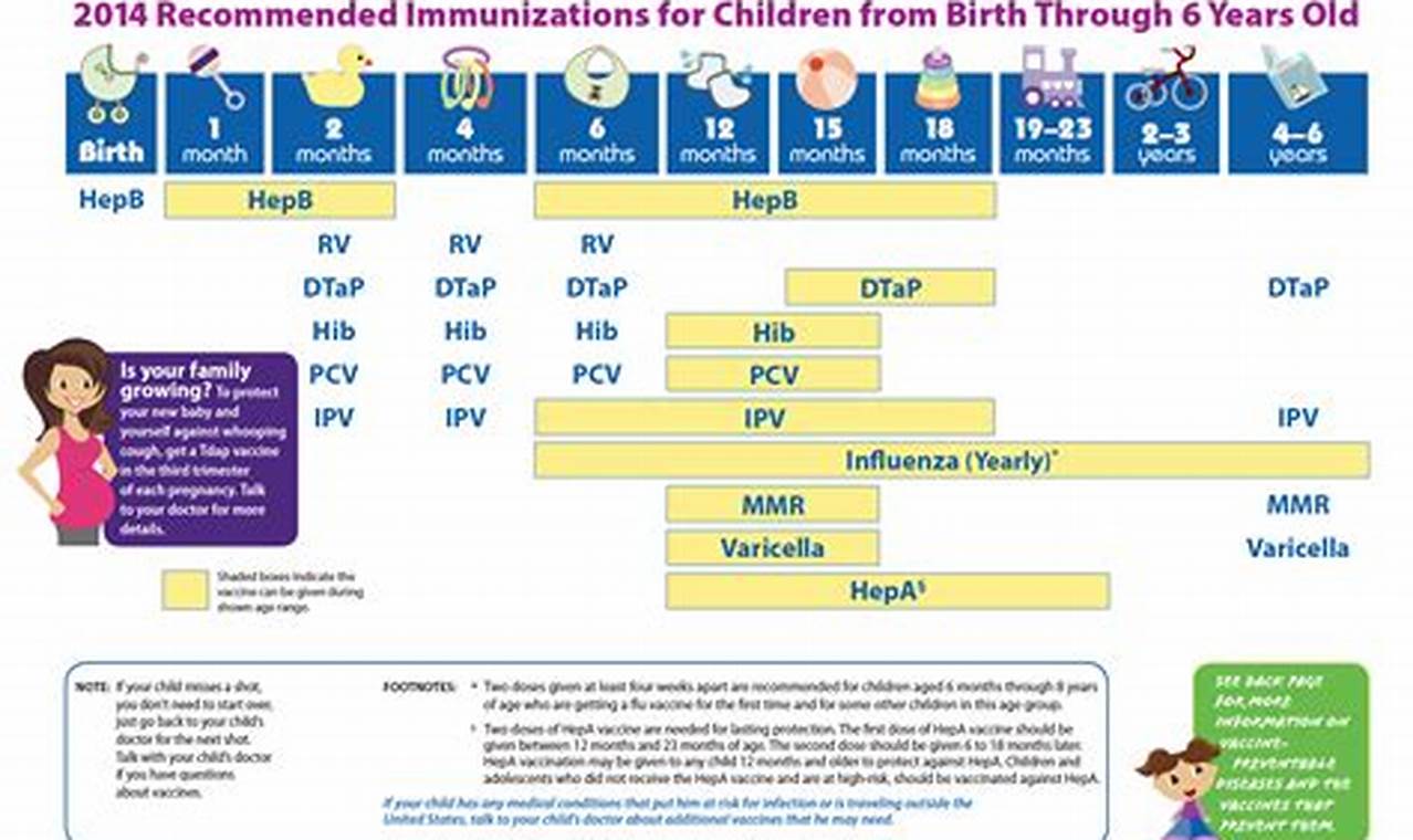 Newborn vaccination schedule and FAQs