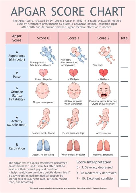 Newborn Health: Apgar Score Explained Simply.