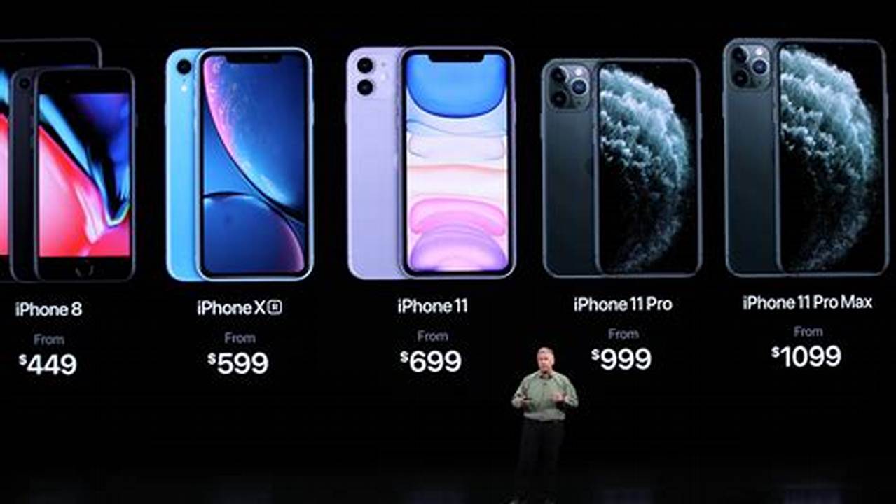Newest Iphone 2024 Price