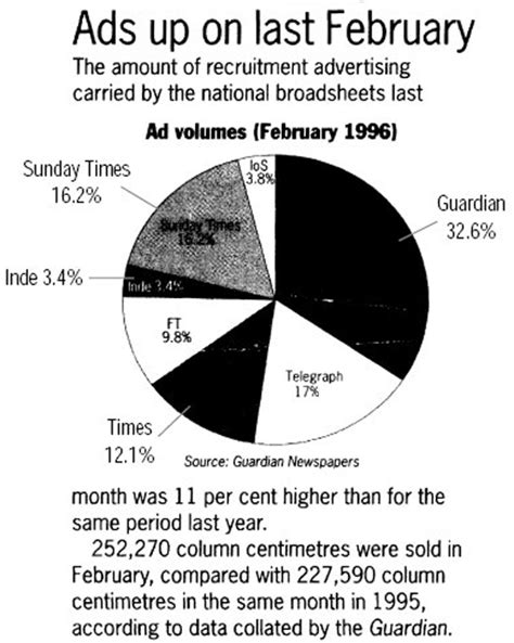 Newspaper Pie Chart