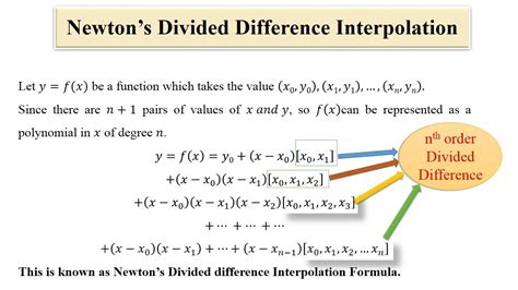 Effortlessly calculate divided differences with Newton's Divided Difference Calculator