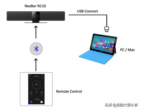NexBar N110 Software