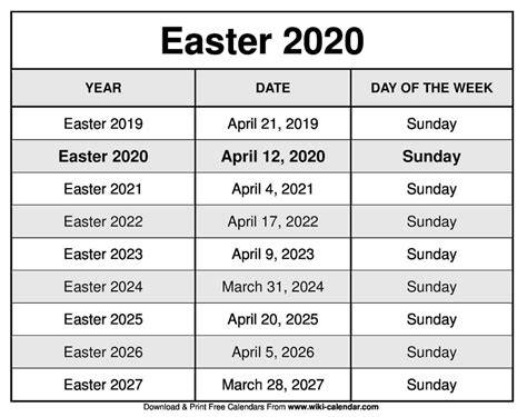 Next Easter On 4 20