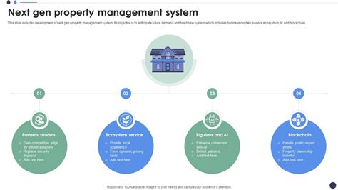 Next Gen Property Management