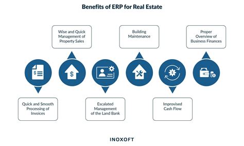 Next-generation ERP for real estate businesses