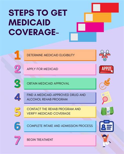 Next Steps: How to Apply and Get the Coverage You Deserve