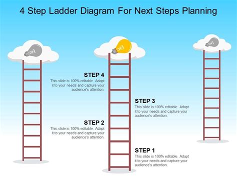 Next Steps: Planning for Your Leave