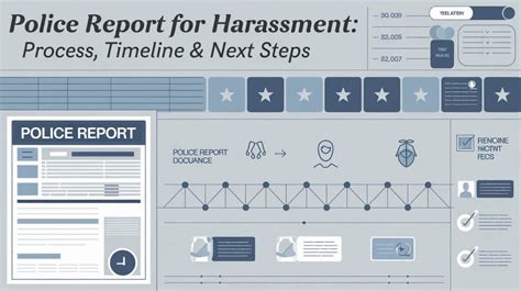 Next Steps: Police Investigation and Formal Identification