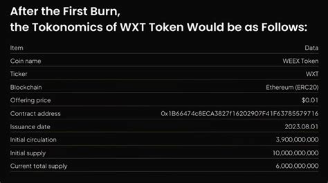 Next-Gen Contenders and Platform Tokens