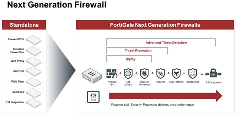 Next-Generation Firewalls