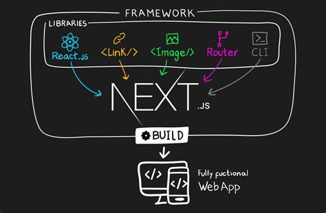 Next.js: Framework JavaScript untuk Web Modern