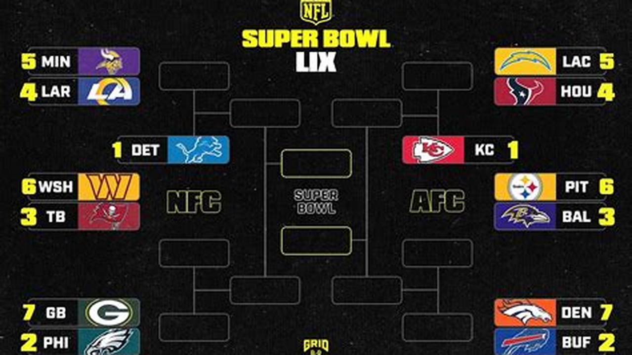 Nfc Standings 2025 Nfc All Conference