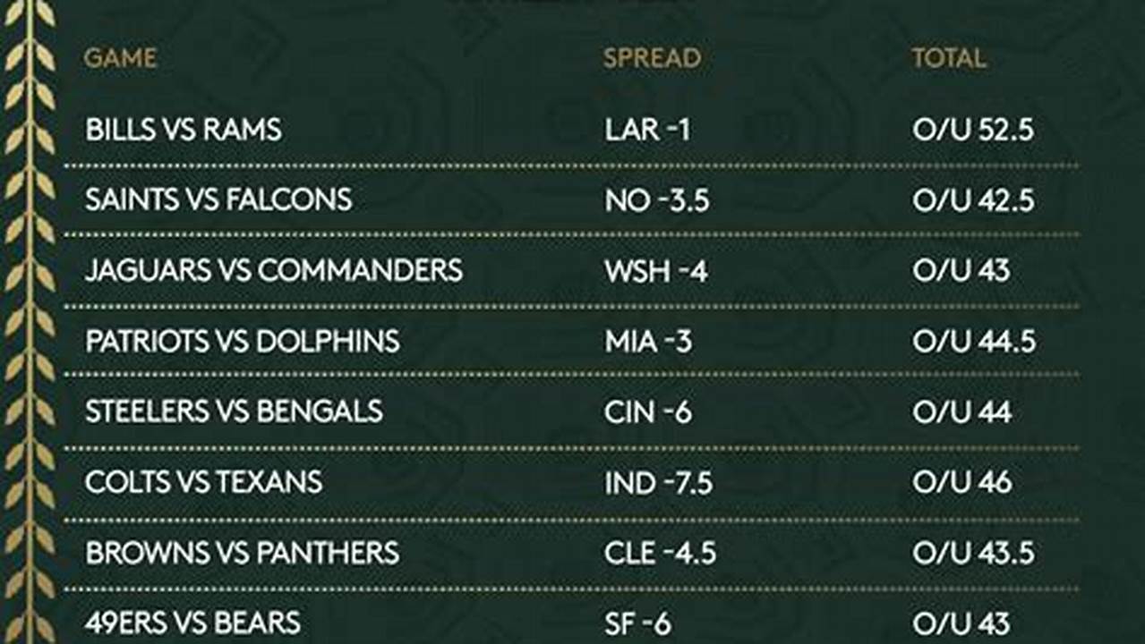 Nfl 2024 Week 1 Odds