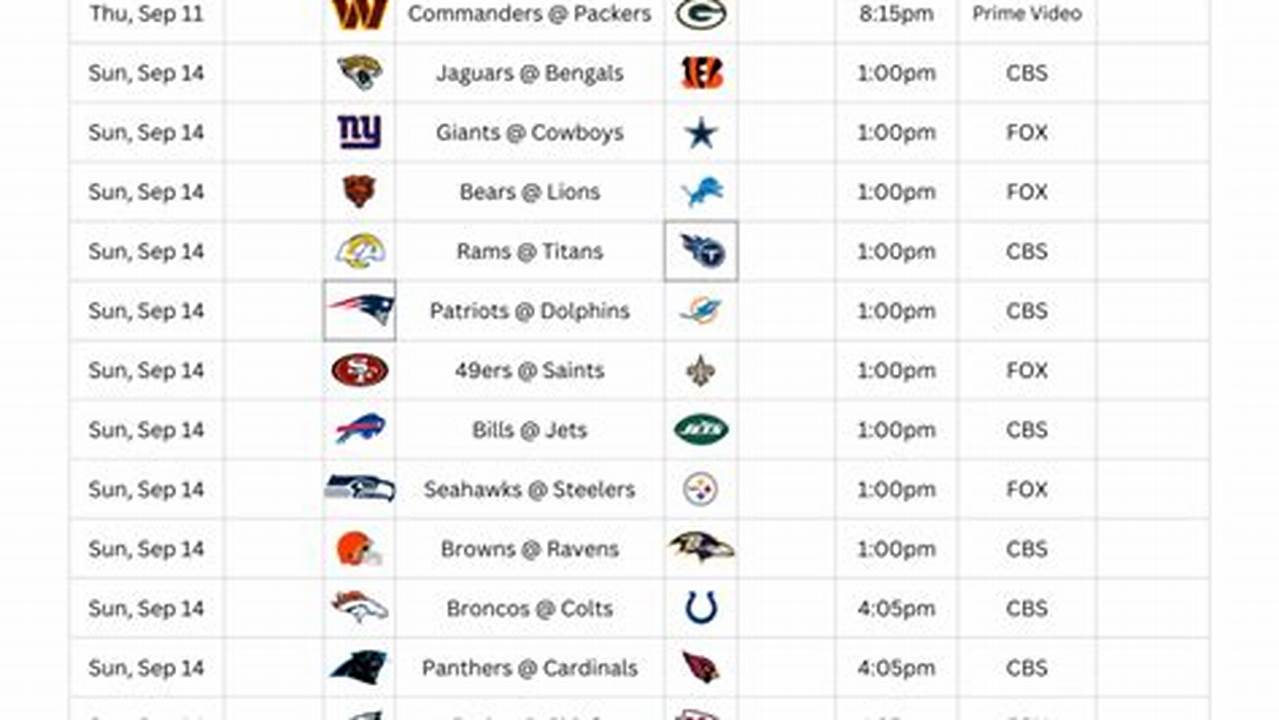 Nfl Comp Picks 2025 Week 2