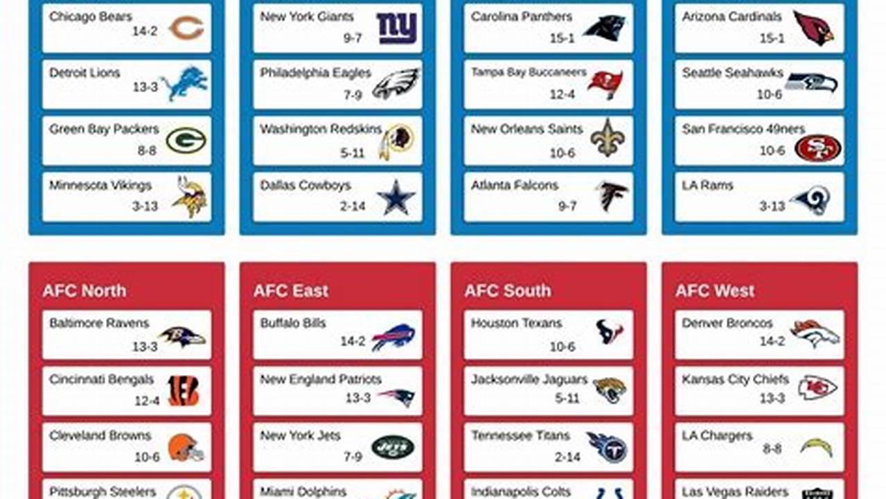 Nfl Divisions Explained In