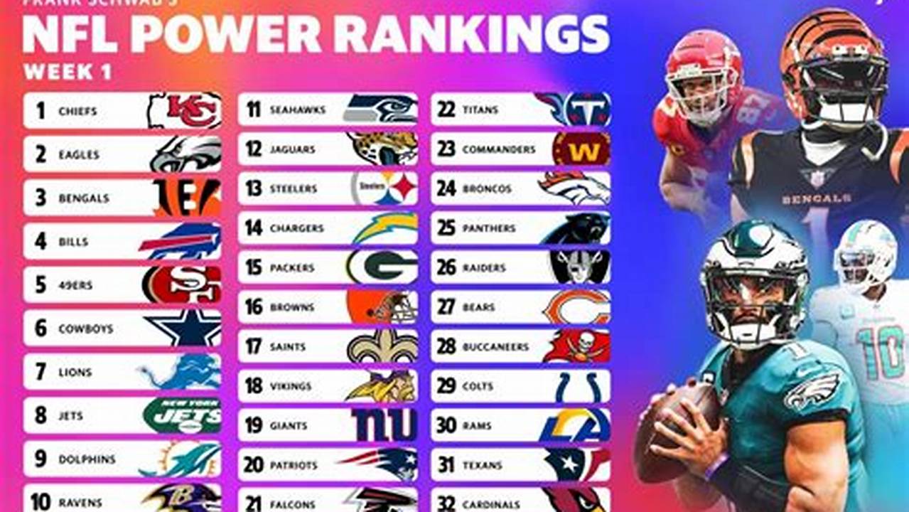 Nfl Fantasy Rankings 2024 Week 1 Schedule