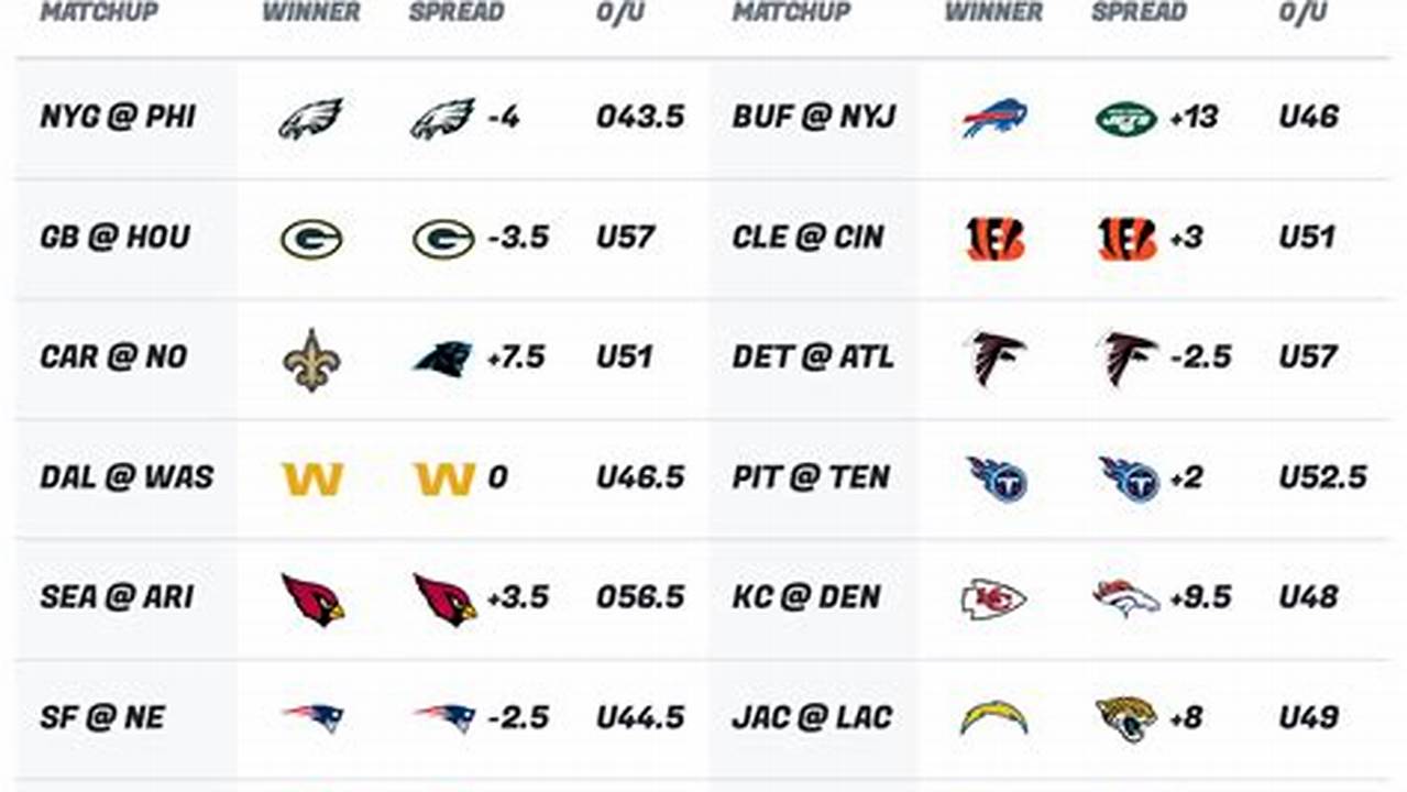 Nfl Picks Week 1 2024 Video