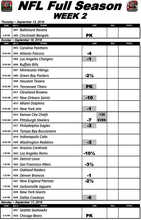 Nfl Point Spreads Printable