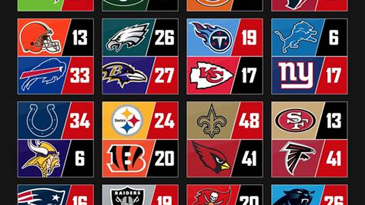 Nfl Scores Week 1 2024