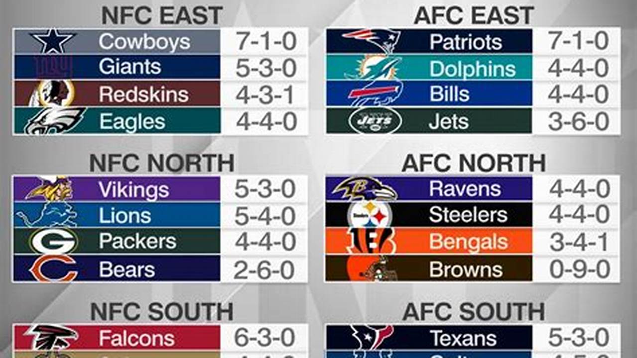 Nfl Standings 2024 Overall