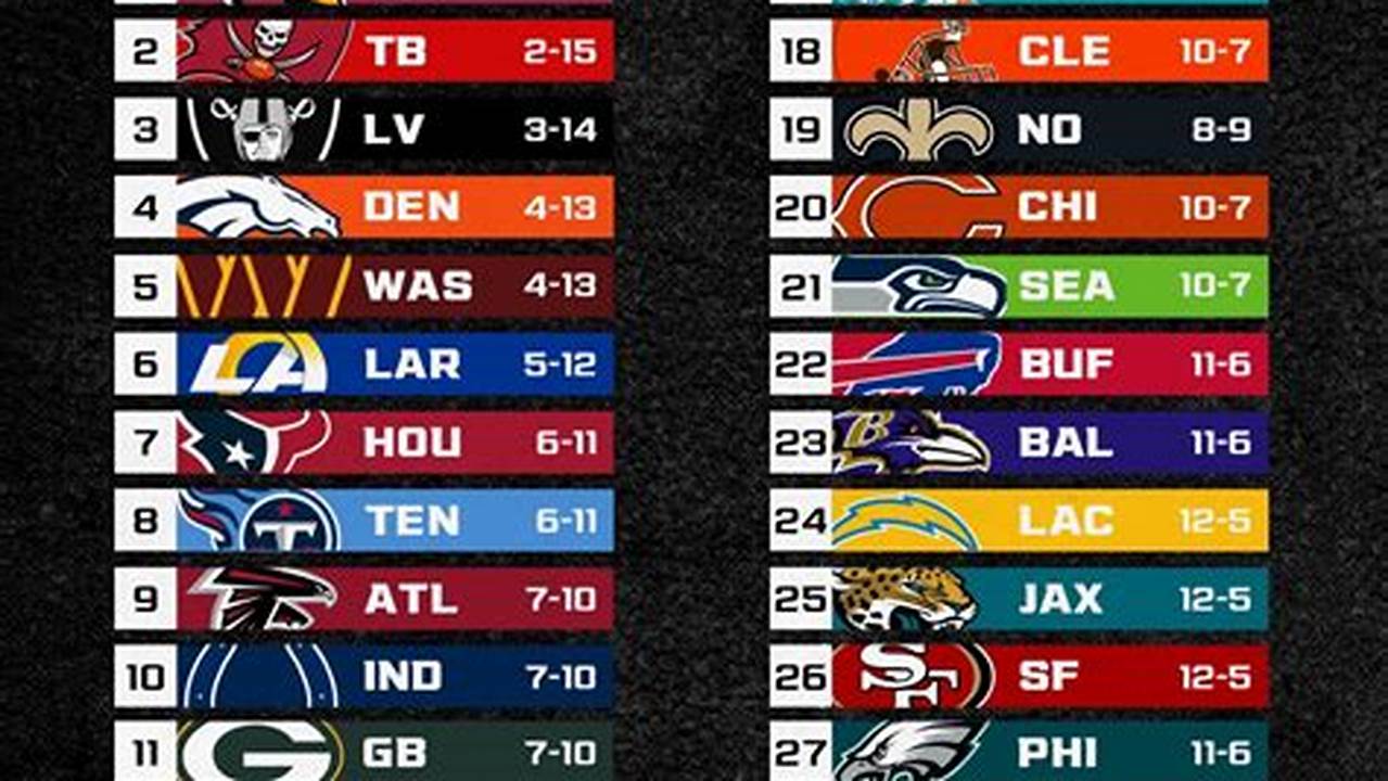 Nfl Week 1 2024 Dates Espn