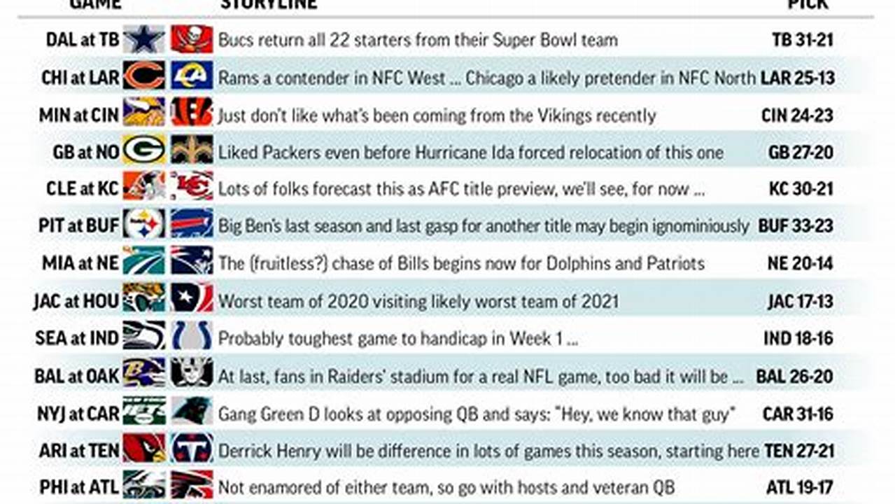 Nfl Week 1 2024 Scores Week 1