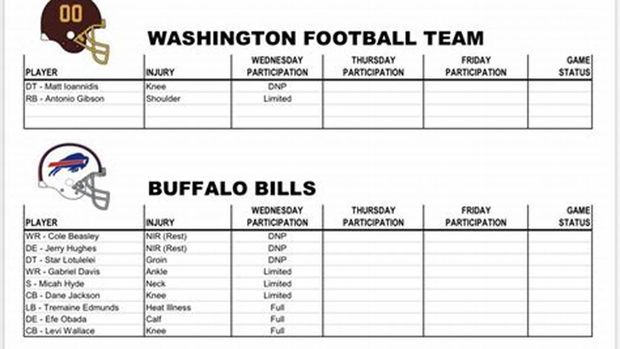 Nfl Week 1 Injury Report 2024