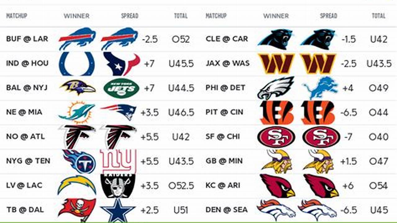 Nfl Week 1 Point Spreads 2025